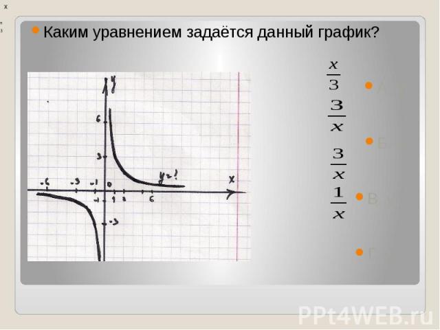 Каким уравнением задаётся данный график? А. у=Б. у=В. у= -Г. у=