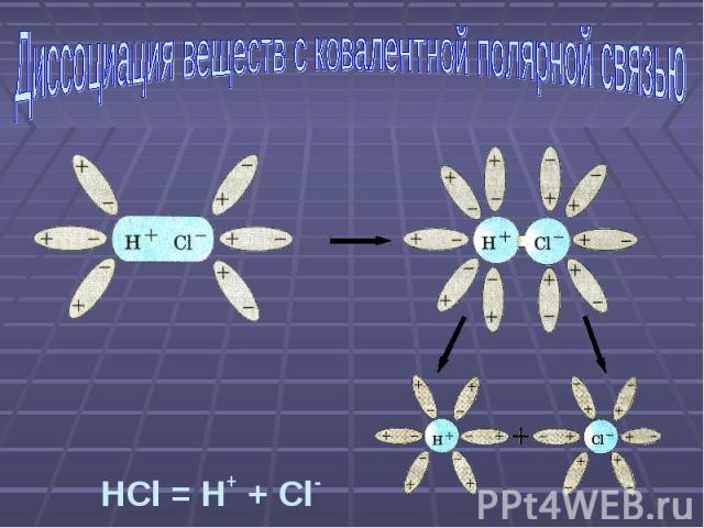 Диссоциация веществ с ковалентной полярной связью HCl = H+ + Cl-