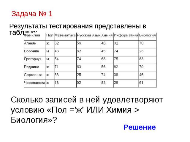 Задача № 1 Результаты тестирования представлены в таблице: Сколько записей в ней удовлетворяют условию «Пол =’ж’ ИЛИ Химия > Биология»?