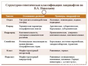 Структурно-генетическая классификация ландшафтов по В.А. Николаеву