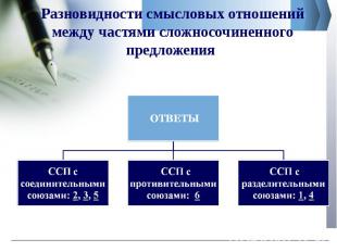 Разновидности смысловых отношений между частями сложносочиненного предложения ОТ