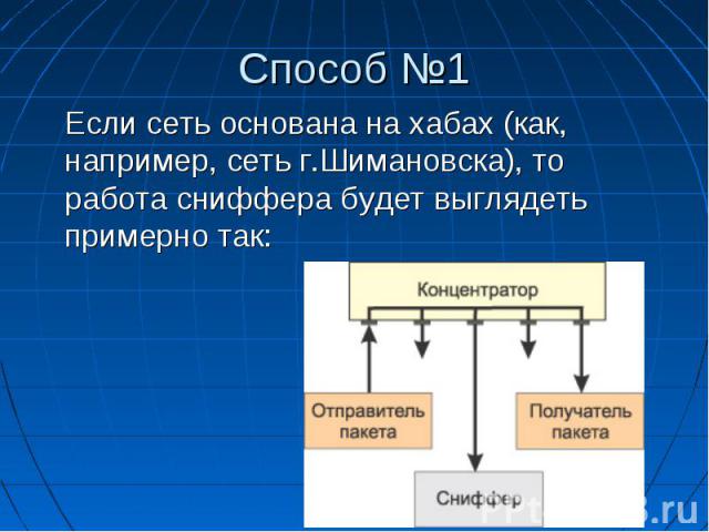 Если сеть основана на хабах (как, например, сеть г.Шимановска), то работа сниффера будет выглядеть примерно так:
