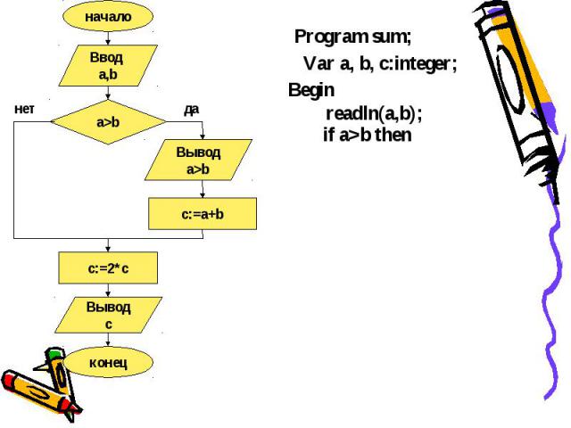 Program sum; Var a, b, c:integer; Begin readln(a,b); if a>b then