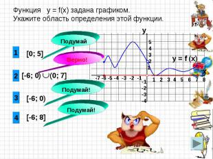 Функция у = f(x) задана графиком. Укажите область определения этой функции.