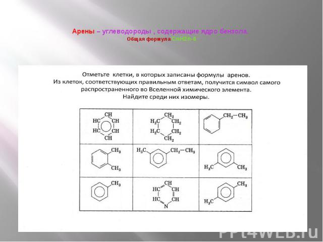 Арены – углеводороды , содержащие ядро бензола. Общая формула CnH2n-6