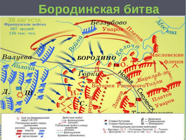 Бородинская битва 26 АВГУСТА