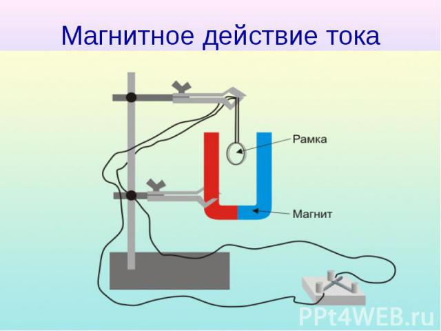 Магнитное действие тока