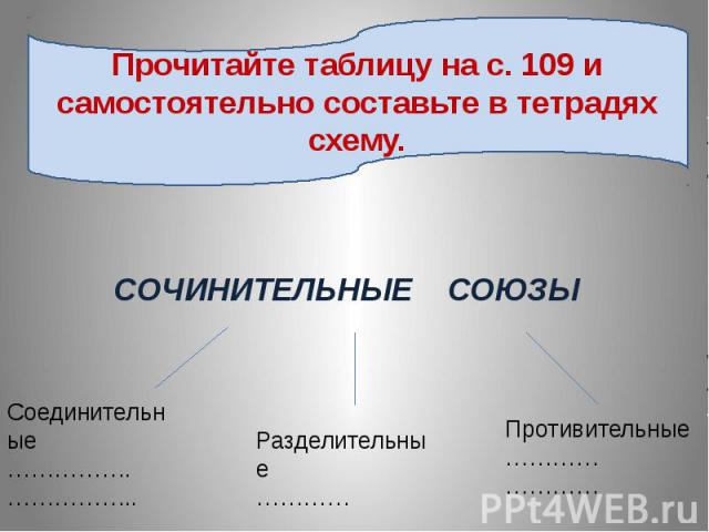 Прочитайте таблицу на с. 109 и самостоятельно составьте в тетрадях схему. СОЧИНИТЕЛЬНЫЕ СОЮЗЫ Соединительные…………….…………….. Разделительные……………………. Противительные……………………