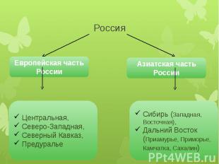 Россия Европейская часть России Центральная,Северо-Западная,Северный Кавказ,Пред