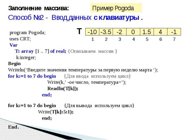 Массив заполнен значениями. Заполнение массива с клавиатуры. Ввод методом заполнения массива. Си заполнение массива с клавиатуры. Заполнение массива с клавиатуры Паскаль.