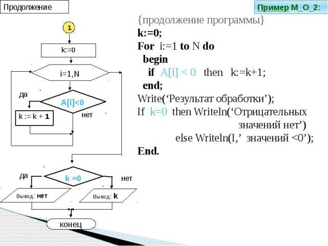 {продолжение программы}k:=0;For i:=1 to N do begin if A[i] < 0 then k:=k+1; end;Write(‘Результат обработки’);If k=0 then Writeln(‘Отрицательных значений нет’) else Writeln(I,’ значений