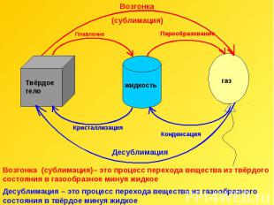 Возгонка (сублимация)– это процесс перехода вещества из твёрдого состояния в газ