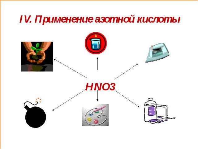 IV. Применение азотной кислоты HNO3