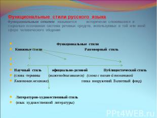 Функциональные стили русского языкаФункциональным стилем называется исторически