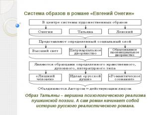 Система образов в романе «Евгений Онегин» Образ Татьяны – вершина психологическо