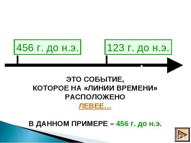 Счет лет в истории презентация по истории 5 класс