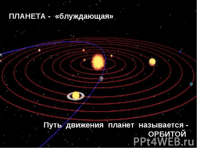 ПЛАНЕТА - «блуждающая» Путь движения планет называется - ОРБИТОЙ