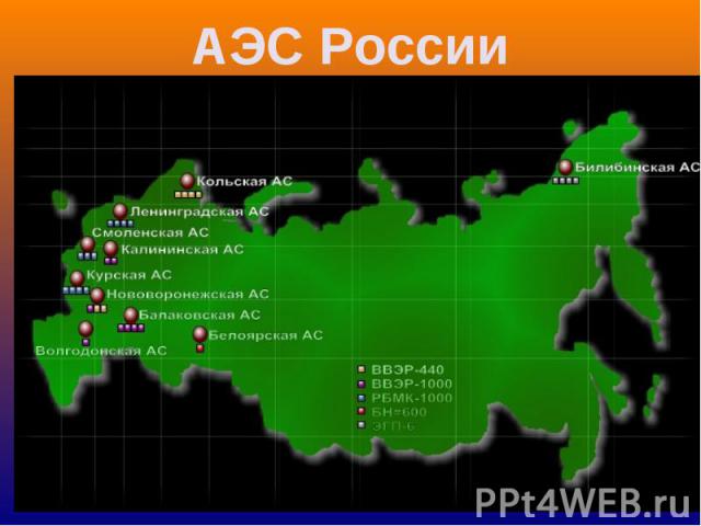 АЭС России