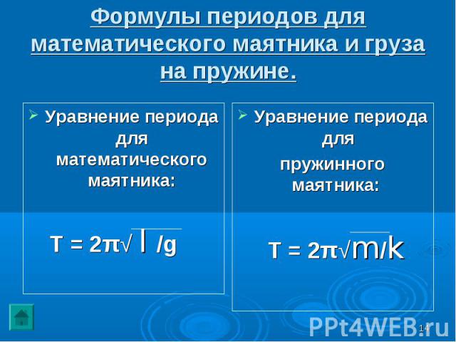 Формулы периодов для математического маятника и груза на пружине. Уравнение периода для математического маятника: T = 2π√ l /g Уравнение периода для пружинного маятника: T = 2π√m/k