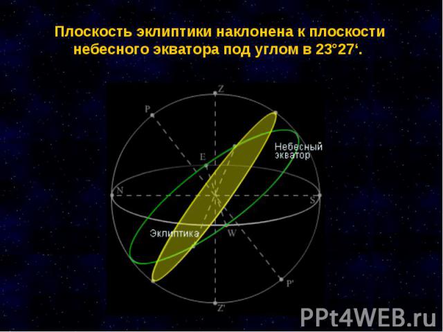 Плоскость эклиптики наклонена к плоскости небесного экватора под углом в 23°27‘.