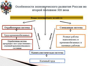 Внешняя политика россии во второй половине xix в презентация