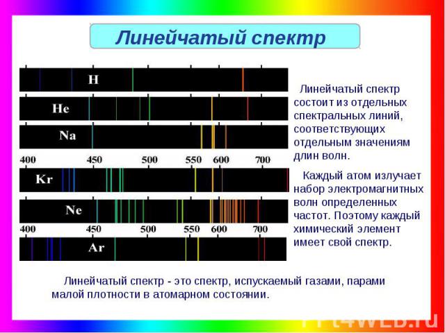 Линейчатый спектр Линейчатый спектр состоит из отдельных спектральных линий, соответствующих отдельным значениям длин волн. Каждый атом излучает набор электромагнитных волн определенных частот. Поэтому каждый химический элемент имеет свой спектр. Ли…