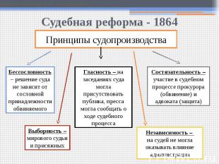 Судебная реформа - 1864Принципы судопроизводства