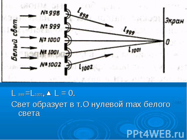L 999 =L1001, L = 0.Свет образует в т.О нулевой max белого света