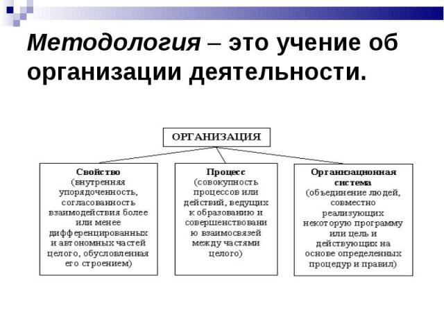 Методология – это учение об организации деятельности.