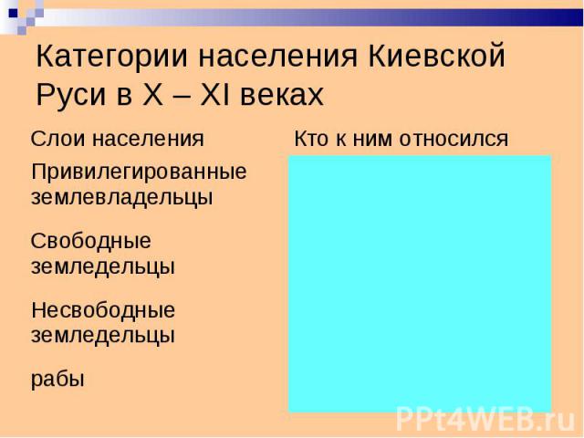 Категории населения Киевской Руси в X – XI веках