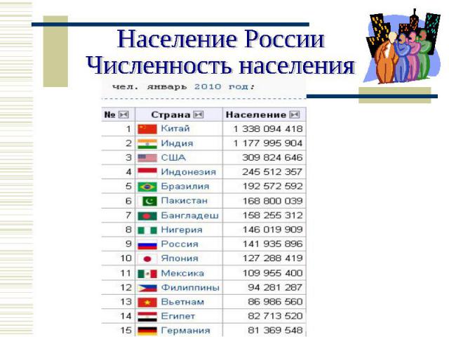Население РоссииЧисленность населения