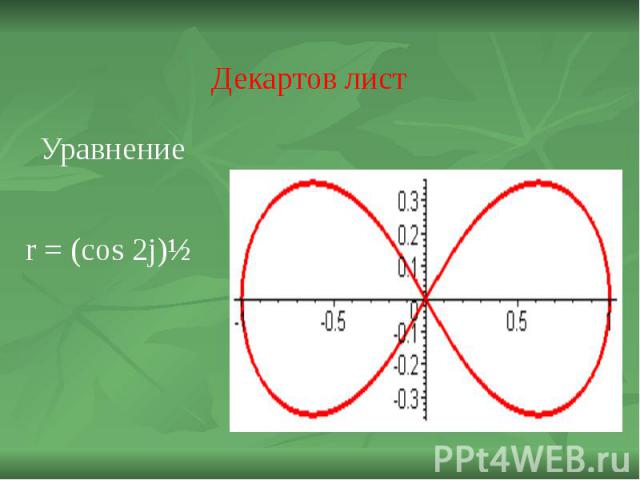 Декартов лист Уравнение r = (cos 2j)½