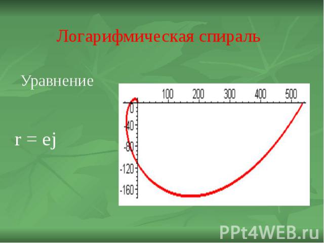 Логарифмическая спираль Уравнение r = ej