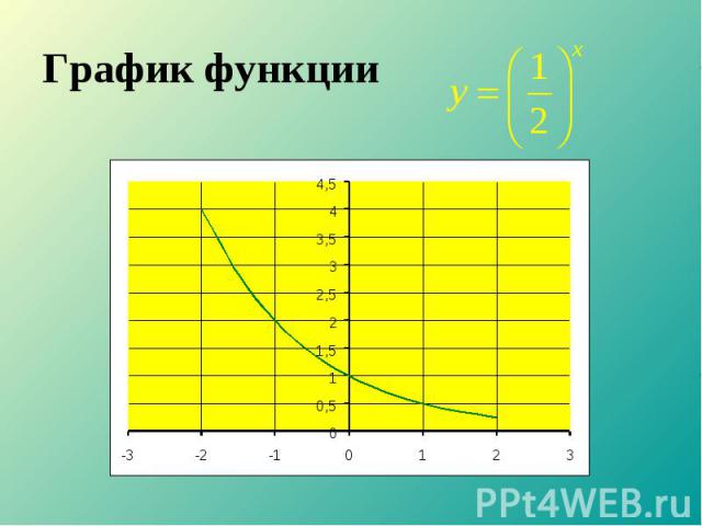 График функции