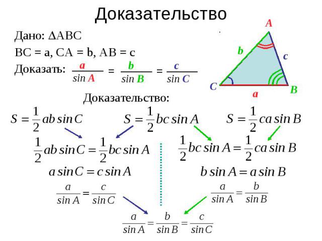 ДоказательствоДано: АВСВС = а, СА = b, АВ = сДоказать: