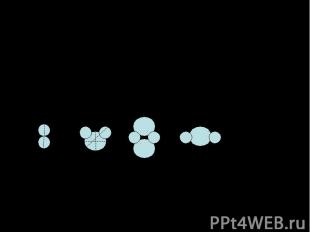 Молекулы реальных газов имеют сложную форму. Внутренняя энергия зависит от числа