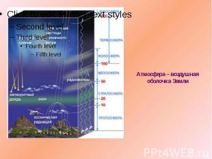 Атмосфера – воздушная оболочка Земли