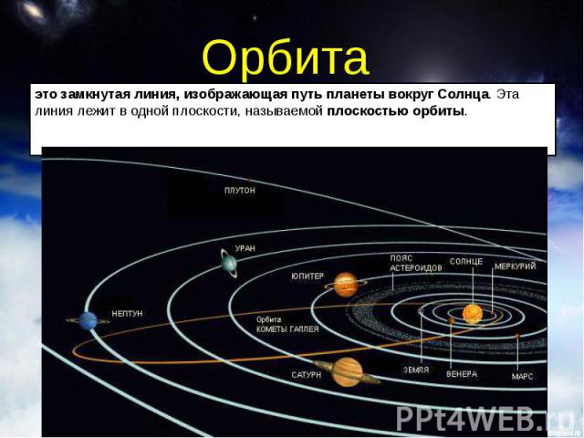 Орбита это замкнутая линия, изображающая путь планеты вокруг Солнца. Эта линия лежит в одной плоскости, называемой плоскостью орбиты. 