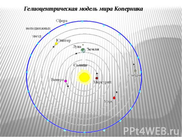 Гелиоцентрическая модель мира Коперника