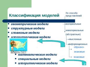 Классификация моделейгеометрические моделиструктурные моделисловесные моделиалго