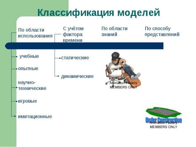 Классификация моделей