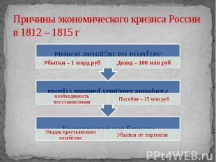 Причины экономического кризиса России в 1812 – 1815 г Затраты на ведение войныУб