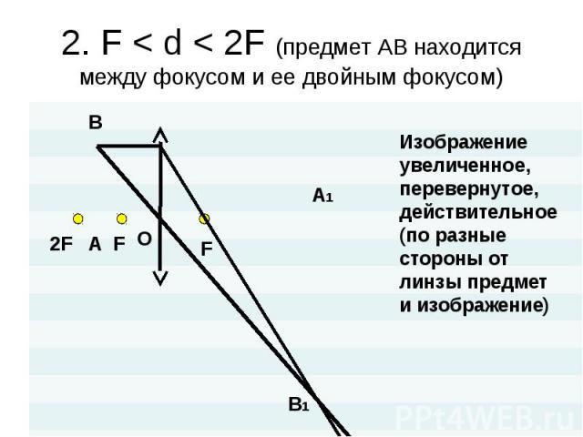 2. F < d < 2F (предмет АВ находится между фокусом и ее двойным фокусом) Изображениеувеличенное,перевернутое,действительное (по разные стороны от линзы предмет и изображение)