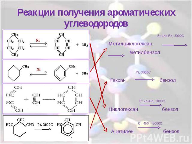 Реакции получения ароматических углеводородов Pt или Pd, 3000СМетилциклогексан метилбензол Pt, 3000С Гексан бензол Pt илиPd, 3000СЦиклогексан бензол С, 450 – 5000С Ацетилен бензол