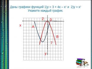 Даны графики функций 1)у = 3 + 4х – х2 и 2)у = х2 Укажите каждый график.
