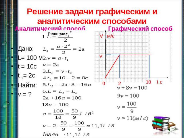 Решение задачи графическим и аналитическим способами Дано: L= 100 мt = 10ct 1= 2cНайти:v = ?