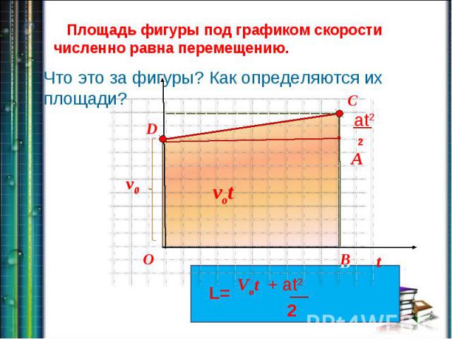 Площадь фигуры под графиком скорости численно равна перемещению. Что это за фигуры? Как определяются их площади?