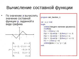 Вычисление составной функцииПо значению x вычислить значение составной функции y