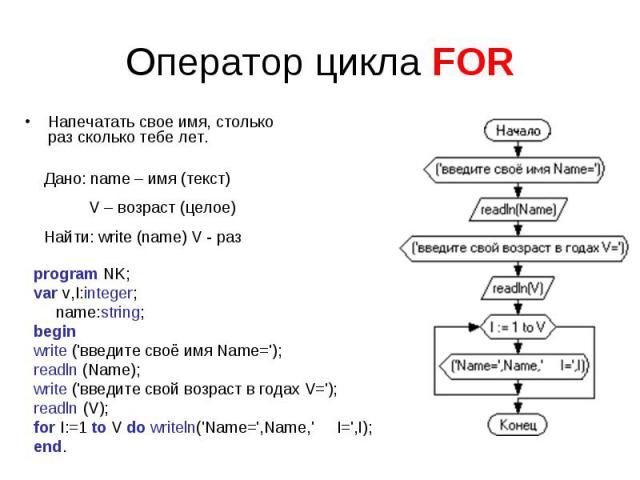 Оператор цикла FORНапечатать свое имя, столько раз сколько тебе лет. program NK;var v,I:integer; name:string;beginwrite ('введите своё имя Name=');readln (Name);write ('введите свой возраст в годах V=');readln (V);for I:=1 to V do writeln('Name=',Na…