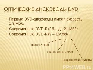 Оптические дисководы DVD Первые DVD-дисководы имели скорость 1,3 Мб/сСовременные